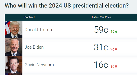 2024-06-28 09_53_54-2024 Presidential Election Predictions & Odds _ Who will be the next presi...png