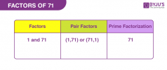Factors-of-71.png